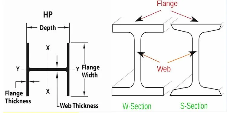 ASTM A36 Q235B Q355 A570 A572 Hot Rolled Structural Steel Carbon Steel S355jr I H Beam Welding H Channel Carbon Steel Profiles for Building